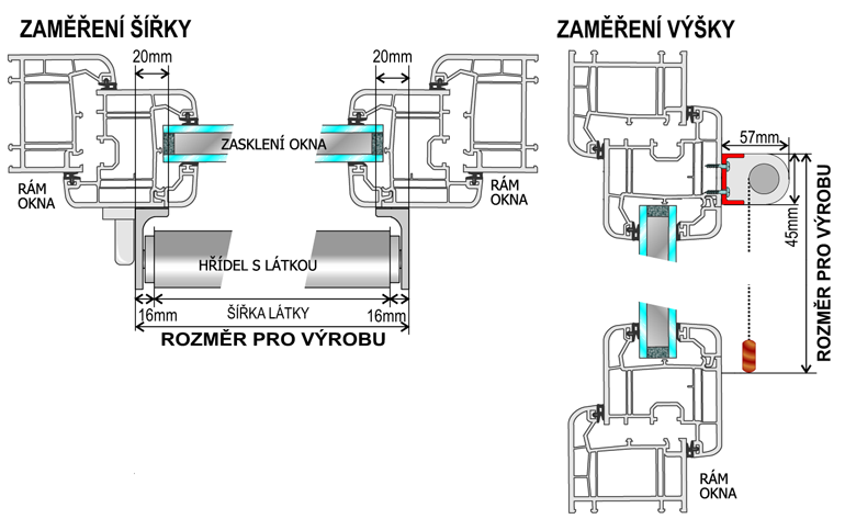 Nákres pro vyměření rolety Stream na plastové držáky