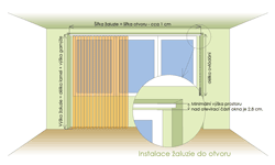 Schema žaluzie při instalaci do otvoru