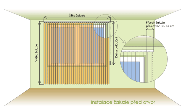Nákres instalace žaluzie před otvoru