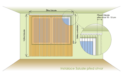 Schema žaluzie při instalaci před otvor