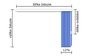 Stáhnuté lamely zabírají maximálně 12% šířky žaluzie