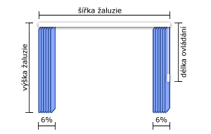 Stáhnuté lamely zabírají maximálně 12% šířky žaluzie