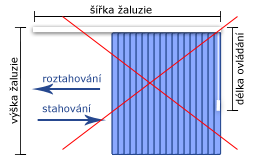 Schema nesprávného stahování žaluzie