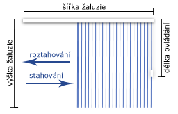 Schema správného stahování žaluzie