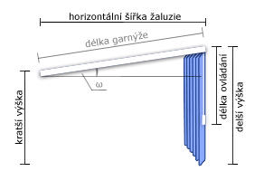 Schema šikmé žaluzie podle zadaného stahování a umístění ovládání